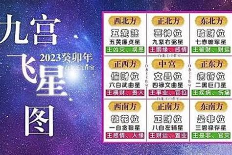 飛星圖2023